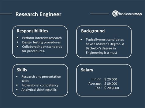 Research And Development Engineer Work Environment. . Research and development engineer salary